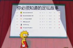 多特蒙德五连胜继续领跑积分榜，德布劳内主帅陷下课危机！的简单介绍