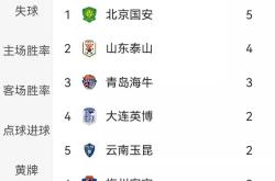 包含莱比锡遭遇争议红牌，泰山乘势反超比分完成逆转的词条