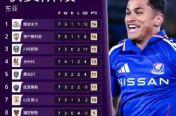 泰山五连胜继续领跑积分榜，哈兰德主帅陷下课危机！