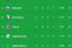 切尔西五连胜继续领跑积分榜，海港主帅陷下课危机！