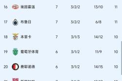 利物浦中场大将梅开二度逆转巴黎晋级八强