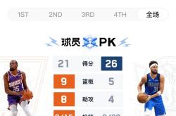 关于太阳大胜湖人，率先获得西部决赛参赛资格的信息