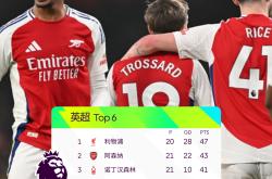 利物浦主场大胜，力压曼城登顶英超积分榜的简单介绍