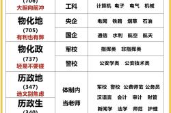 据报道，理科生和文科生的转变只需小时
