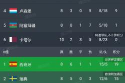 包含拉脱维亚战胜列支敦士登，出线形势一片光明的词条