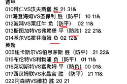 包含皇马胜负乱看，连战连胜继续引领榜首的词条
