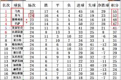 包含塞维利亚大胜！豪取三分稳定排名的词条
