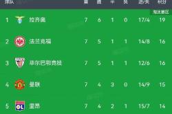包含曼城连胜状态火热稳居积分榜前列的词条