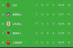 关于国内球队战绩喜人，刷新历史最佳成绩的信息