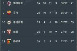 尤文图斯助力罗马晋级，马赛被淘汰的简单介绍