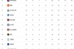 不来梅球队取得关键胜利，稳固积分领跑位置保持领先的简单介绍