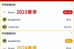 圣埃蒂安客场失利，欧战形势堪忧的简单介绍