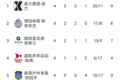 斯洛伐克队歼灭对手，晋级四强
