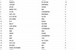 英超联赛多支球队争夺前四名资格