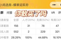 包含广州恒大战平吉林绿城，表现是否能回暖？的词条