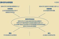 关于对手之间的较量已经让局势变得紧张！的信息