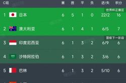 亚洲俱乐部赛场上的惊险角逐