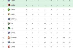 河南建业主场击败广州富力，提升积分排名