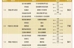 包含积分榜分析：球队实力对比谁更有优势？的词条