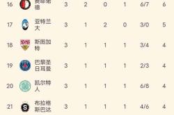 包含拜仁慕尼黑胜柏林赫塔，领跑积分榜（完成）的词条