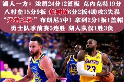 勇士客场击败老鹰，斩获三连胜