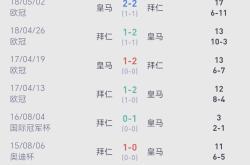拜仁三球辗压皇马，晋级欧冠半决赛