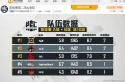 曼联力克斯旺西，稳健前四席位