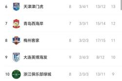 关于人和主场击败富力，提升积分榜排位的信息