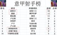 AC米兰客场告捷，豪取三分积分榜的简单介绍
