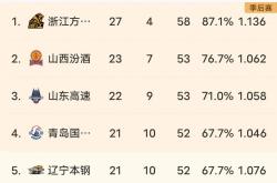 国内联赛竞争激烈，各队实力拼杀的简单介绍