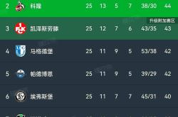汉堡队在比赛中展现出了强大的统治力，实现了胜利的简单介绍