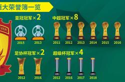关于广州队惜败冠军，顽强抵抗表现精彩的信息
