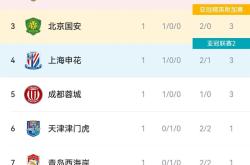 关于苏宁主场大胜，继续领跑积分榜的信息