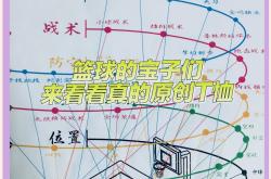 NBA球队备战季后赛，教练组制定战术计划
