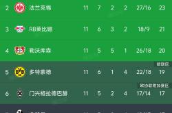 莱比锡红牛球员荣获本周最佳，展现实力的简单介绍
