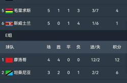 包含非洲选手在国际比赛中获得突破，势不可挡的词条