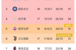 国际米兰客场战胜，积分榜上升