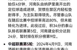 包含泰山成功零封皇马，门将赛后获得全场最佳！的词条