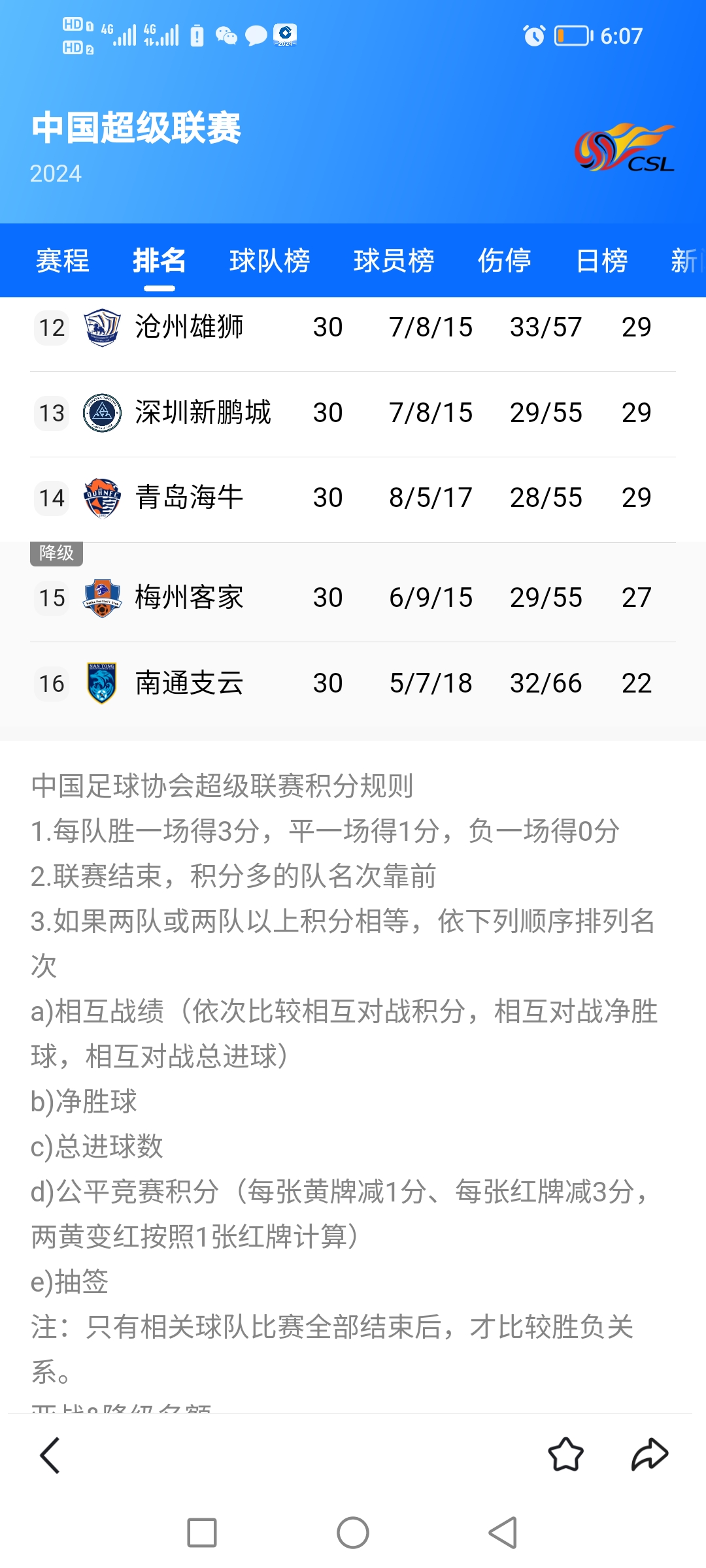 关于上港大胜，领先积分榜第二名一场胜距离的信息