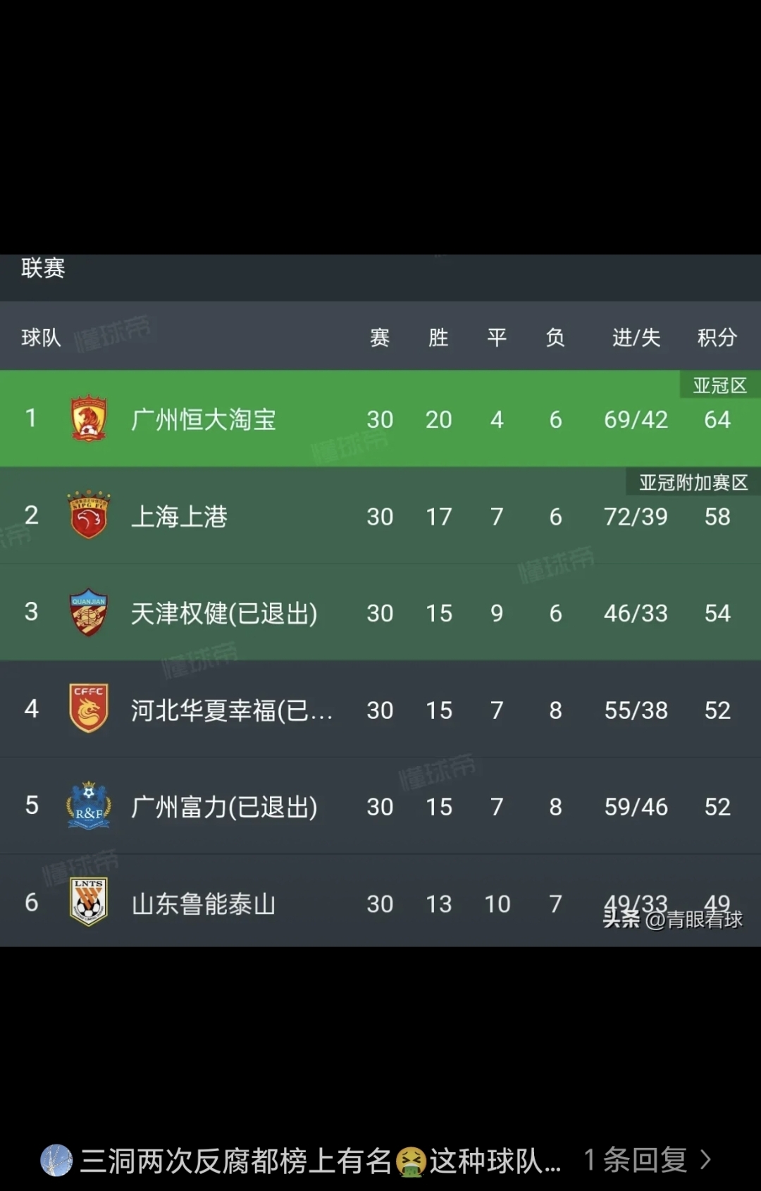 包含广州恒大客场力克江苏苏宁，继续领跑积分榜的词条
