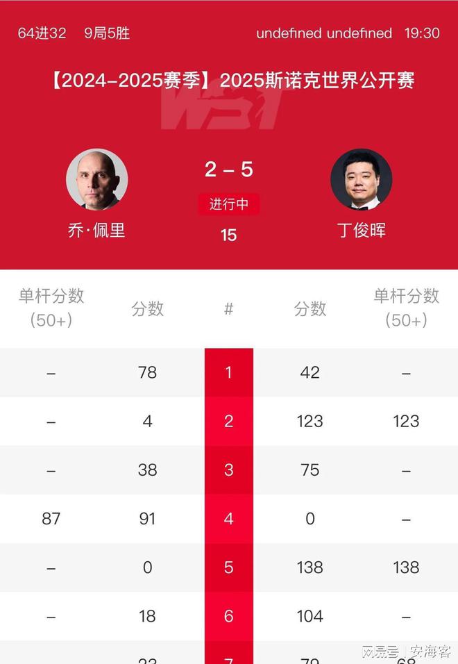 包含人遗憾失利，卫冕冠军拼尽全力难挽败局的词条