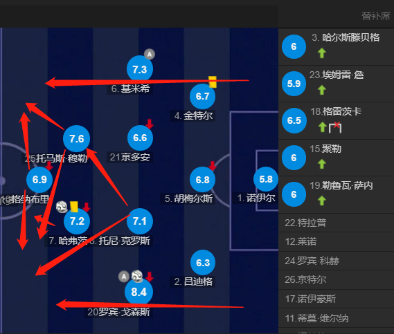 关于法国压制匈牙利，小组出线形势看好的信息