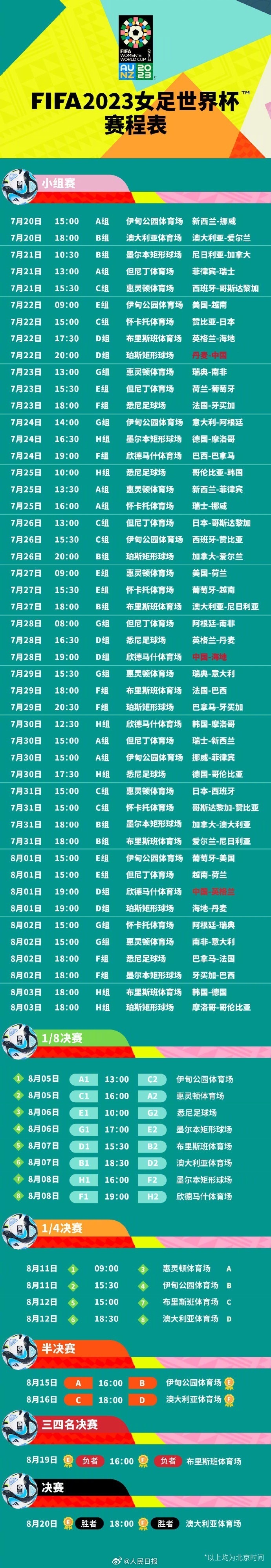 夺冠有望！女足队员训练成绩单公布