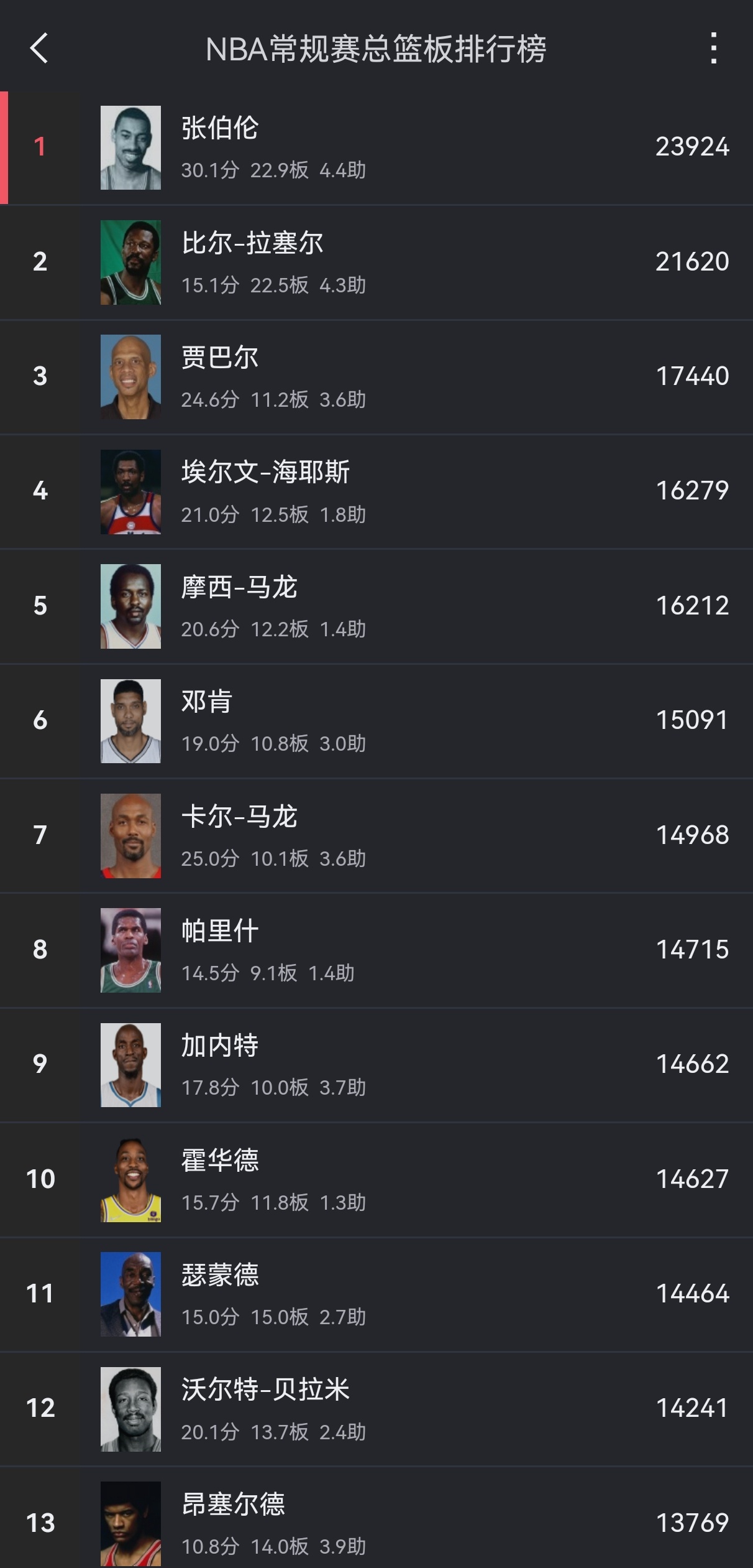 关于独家揭秘：全球篮球巨星消息的信息