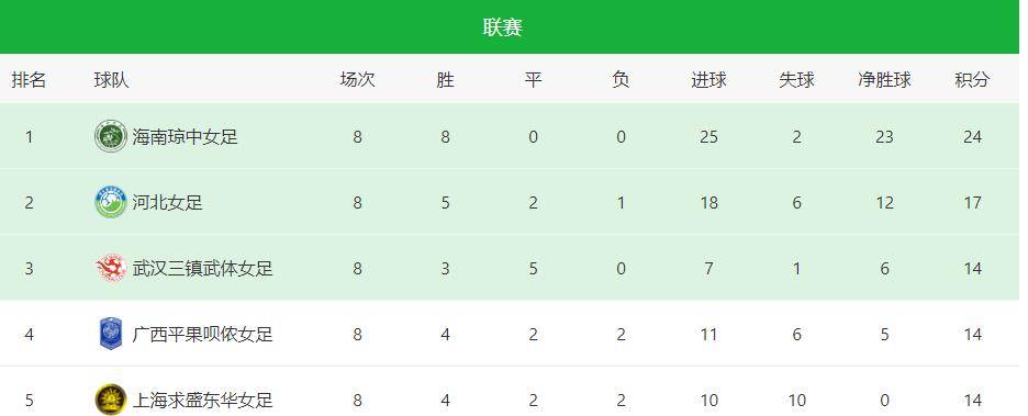 关于升级之战！女足冲击次级联赛晋级名额的信息