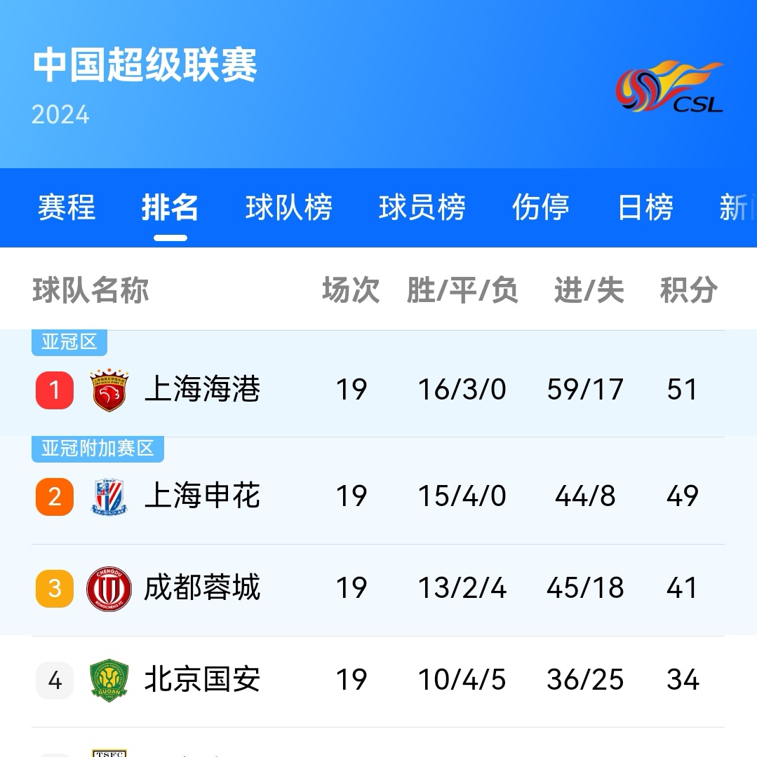 上港客场逼平国安：与强敌战成平局，双方积分持平的简单介绍