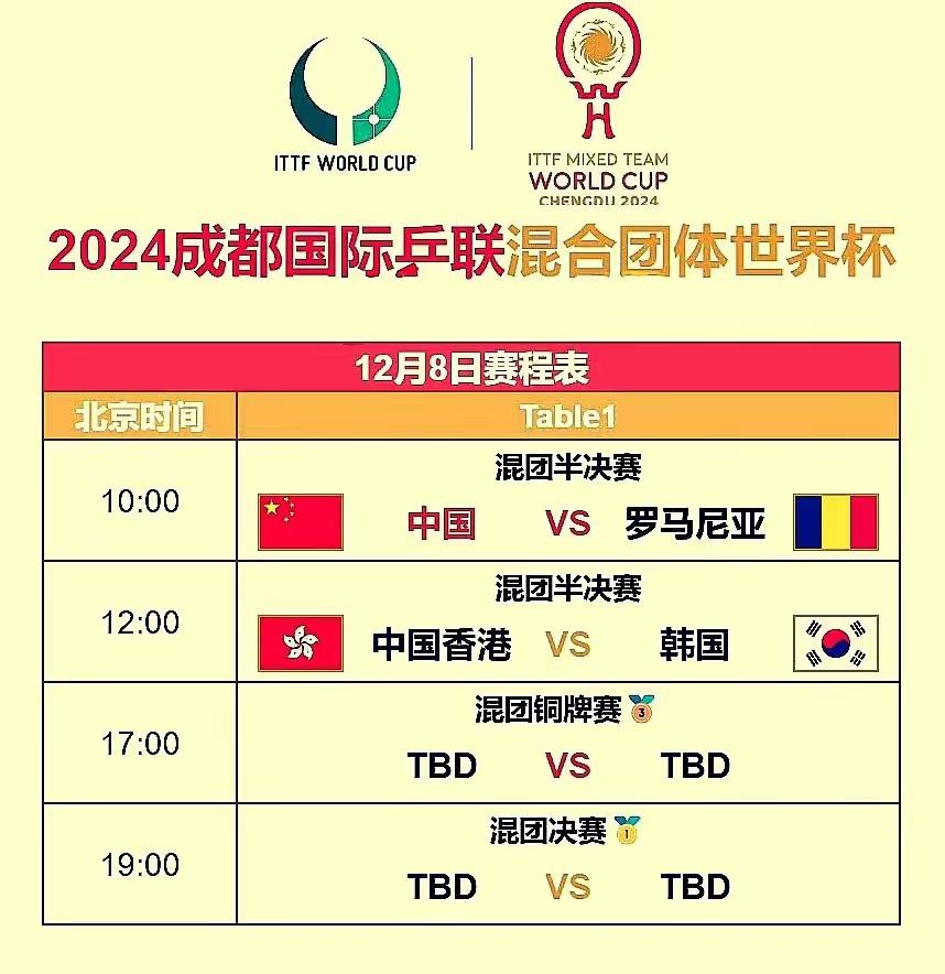 包含罗马尼亚代表团在跳水项目中意外获胜的词条