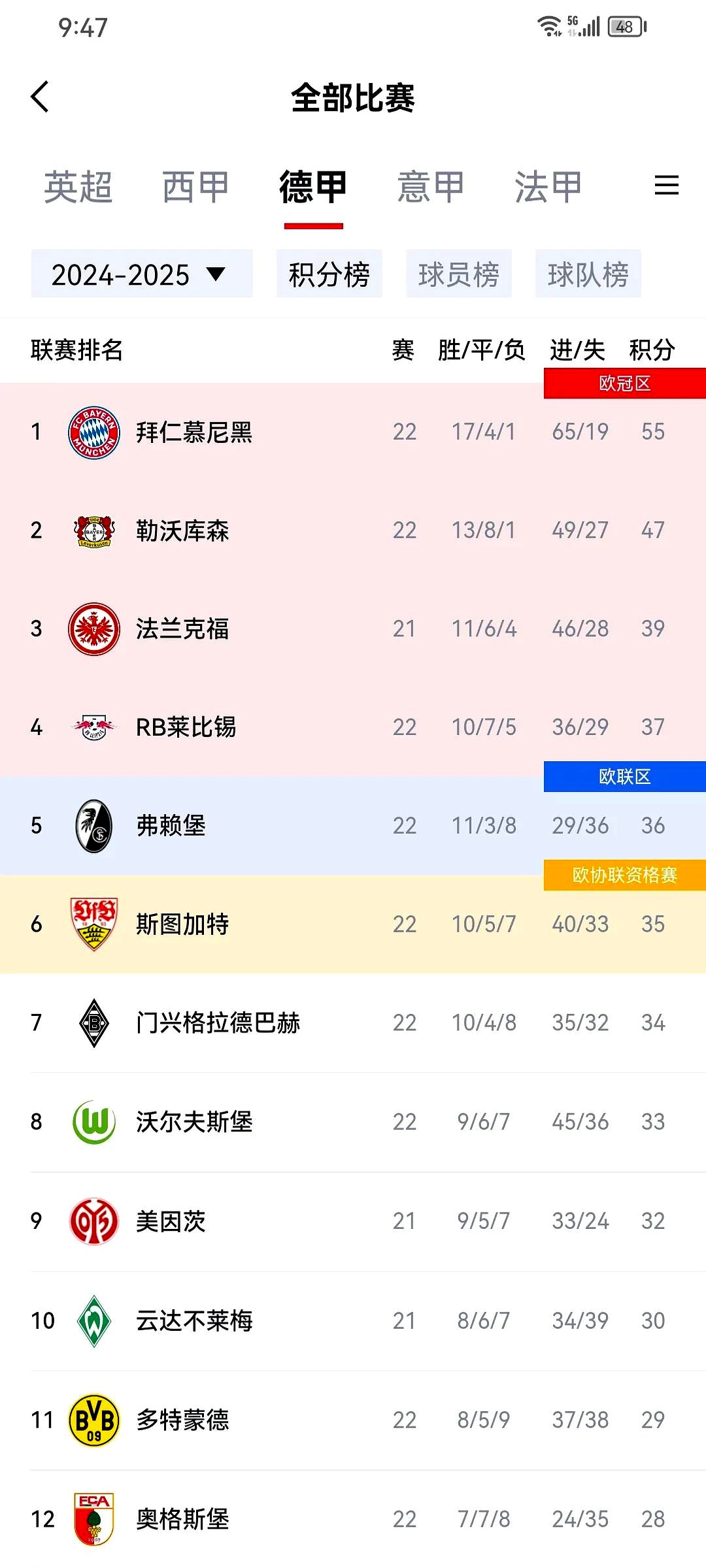 包含拜仁慢热夺胜，客观分析球队现状的词条