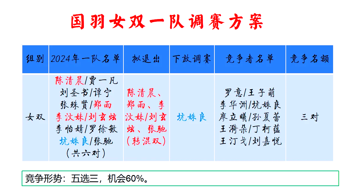 关于欧锦赛资格赛竞争激烈，各路豪强角逐殊胜的信息