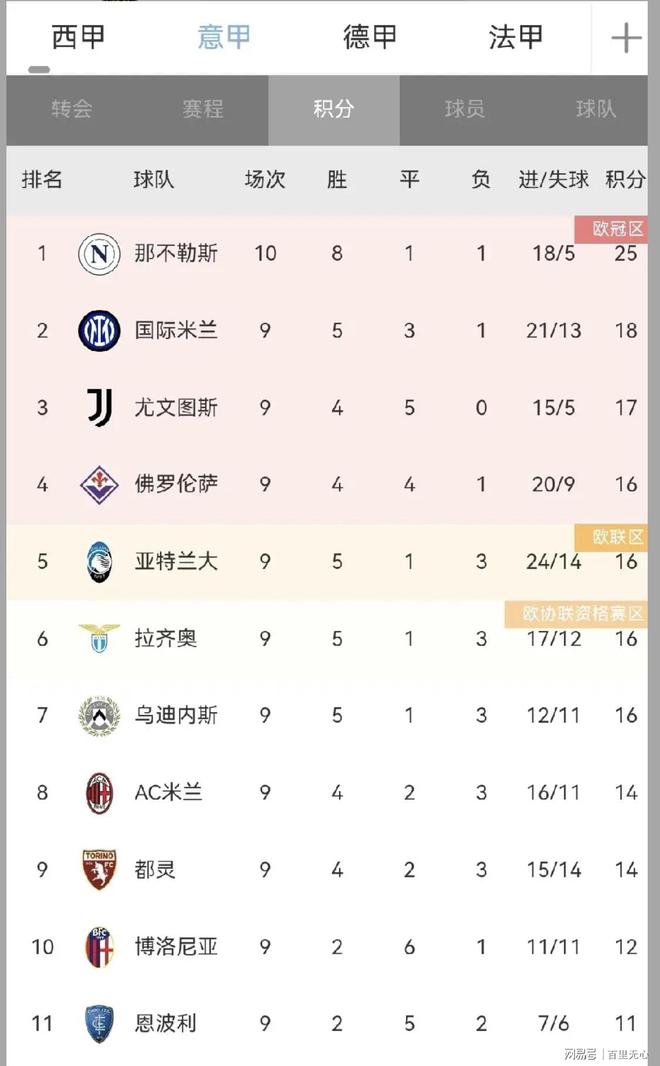 葡萄牙队在劲赛中领先，领跑积分榜的简单介绍